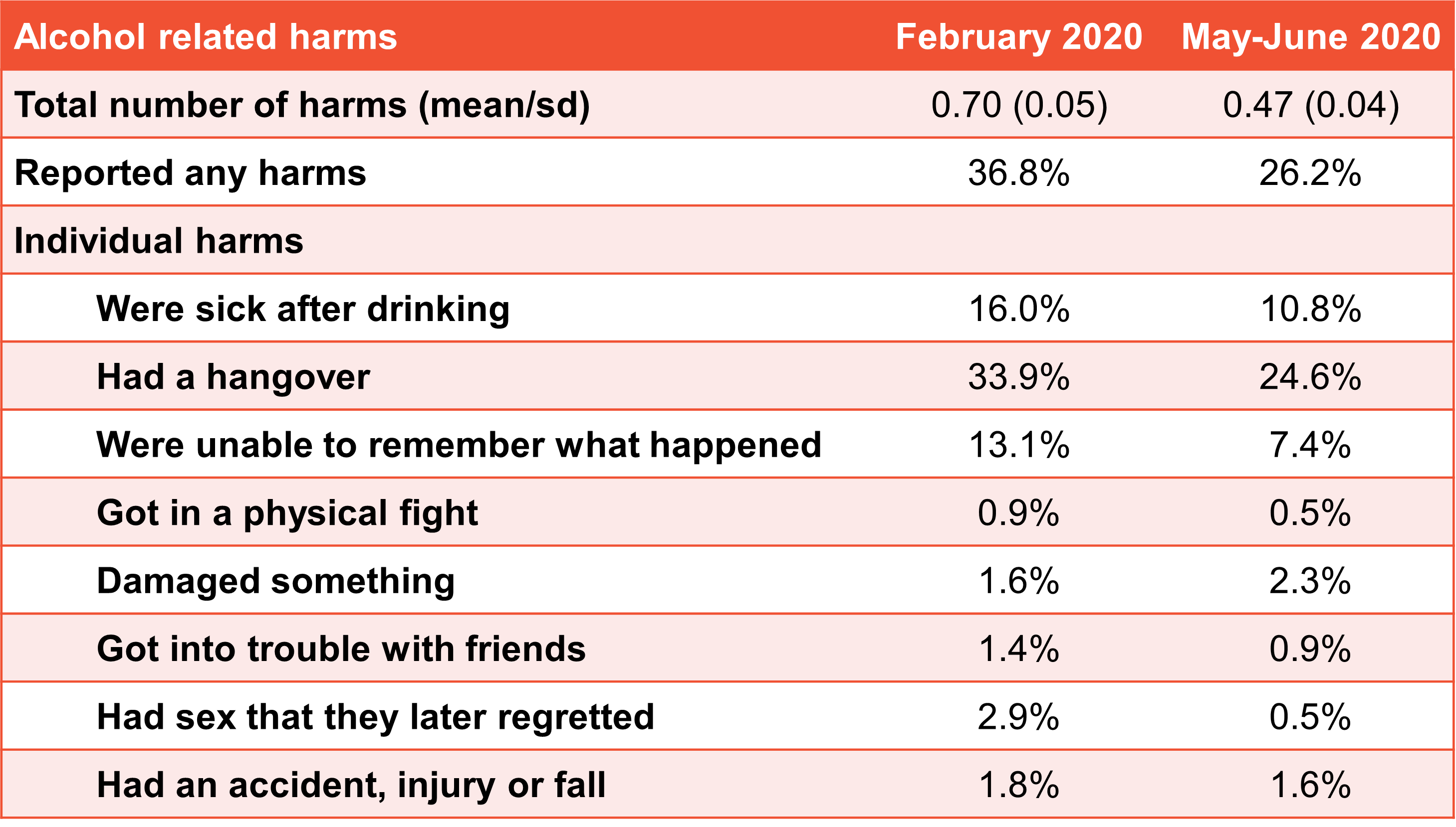 Alcohol-related harms