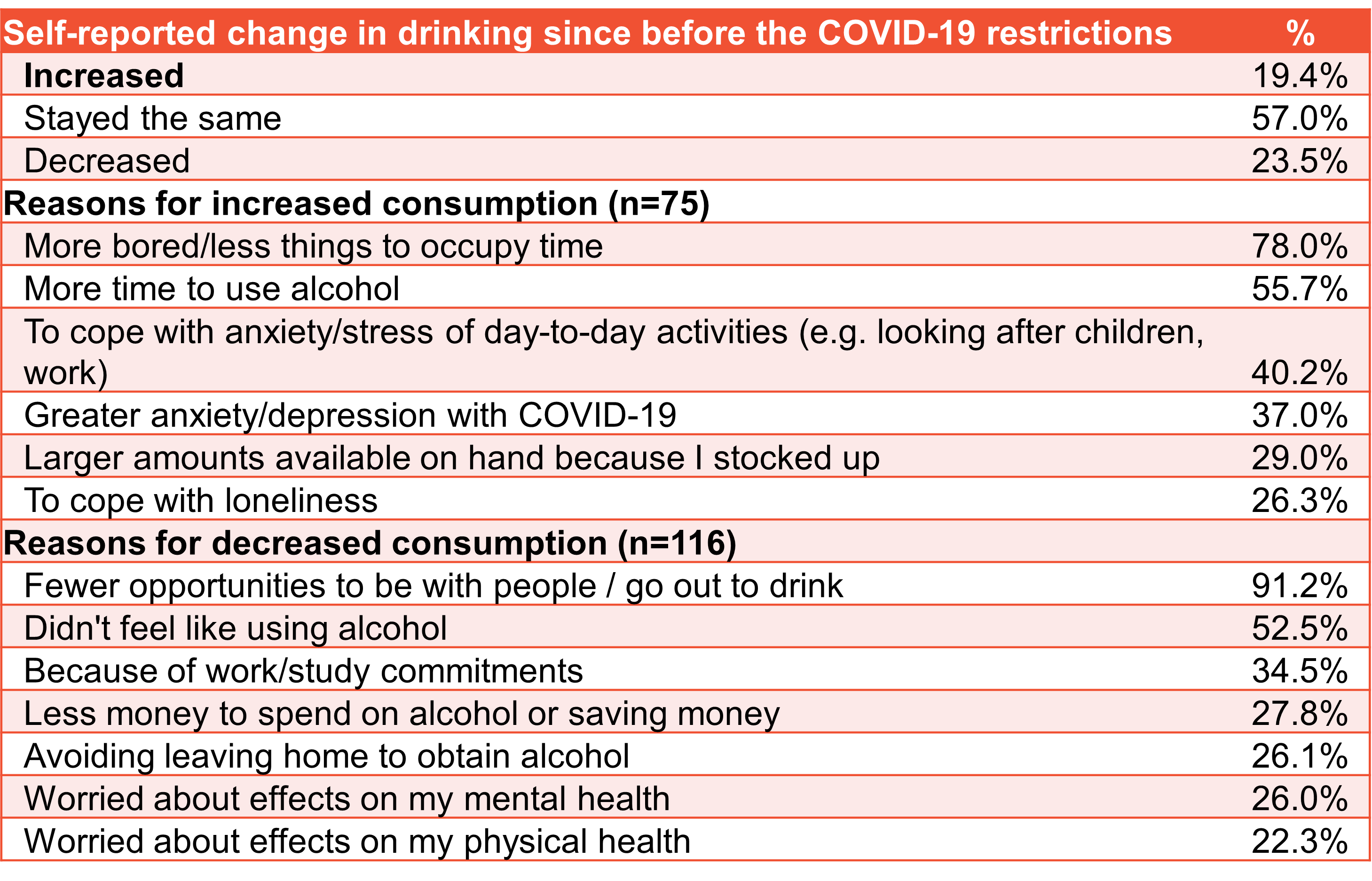 Self-reported impact of COVID-19