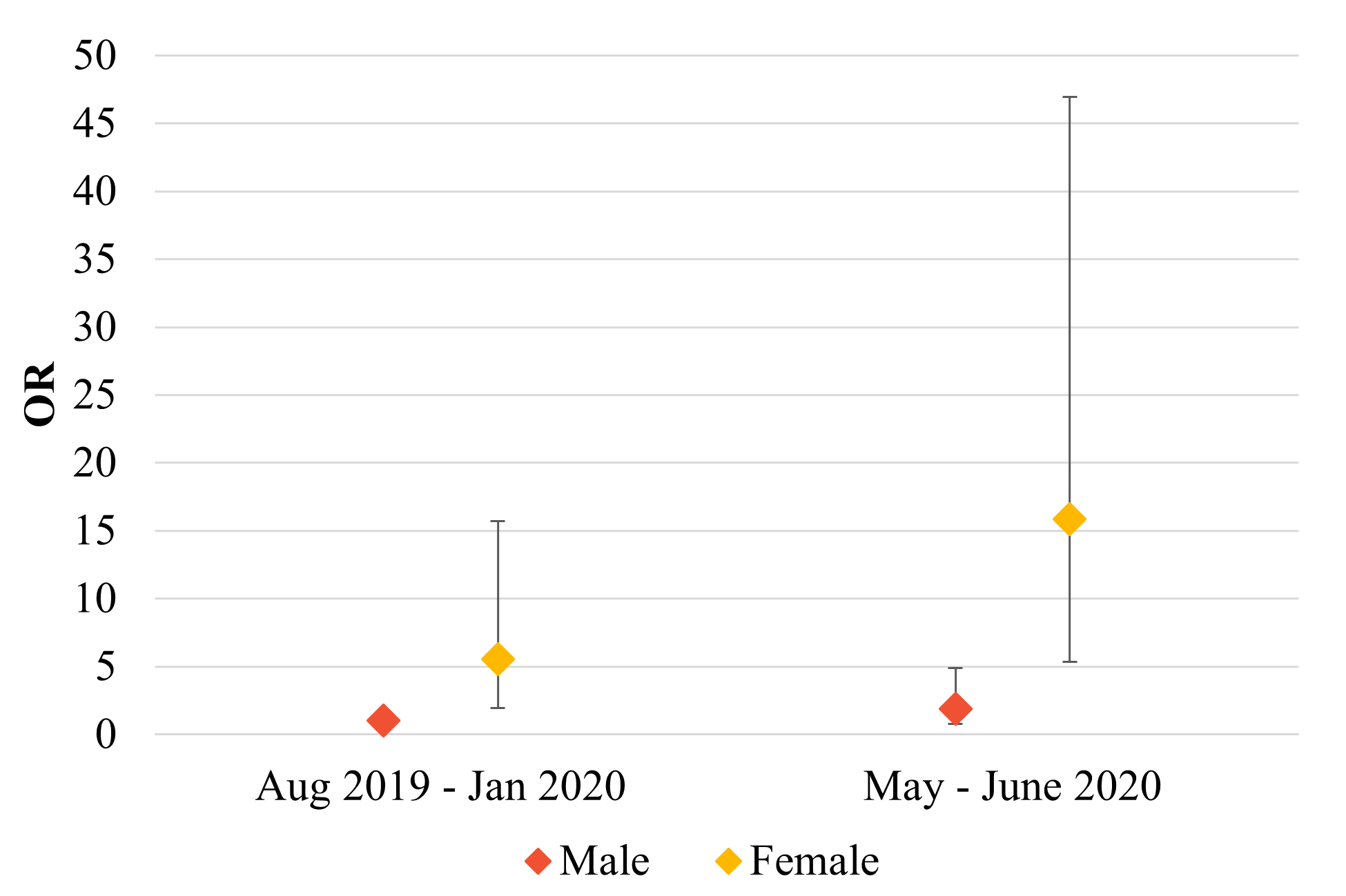 Likely depressive disorder