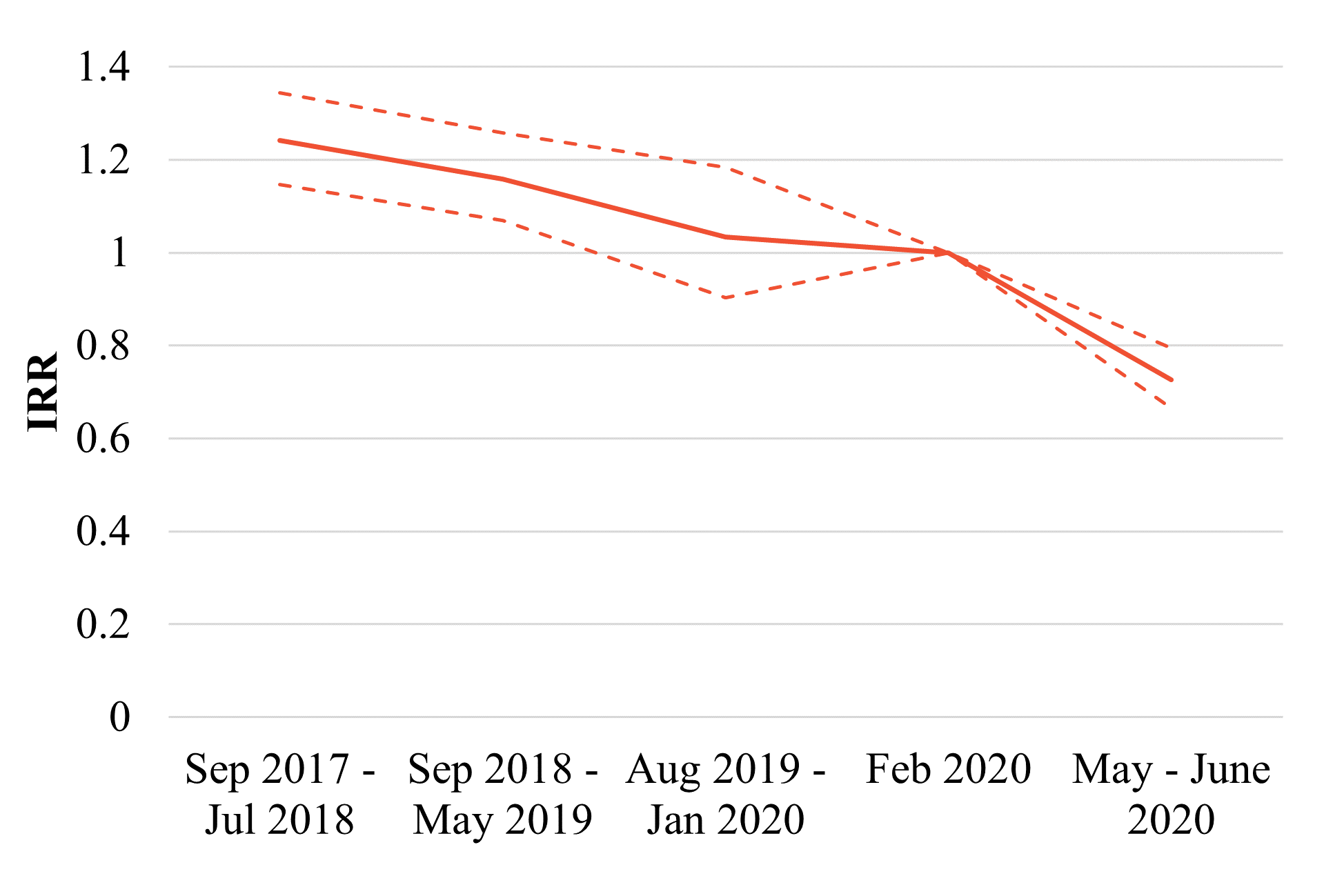 Typical quantity consumed